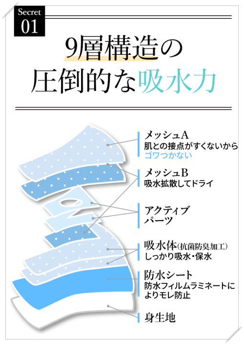 prefere(プレフェレ)吸水ショーツの特長と効果